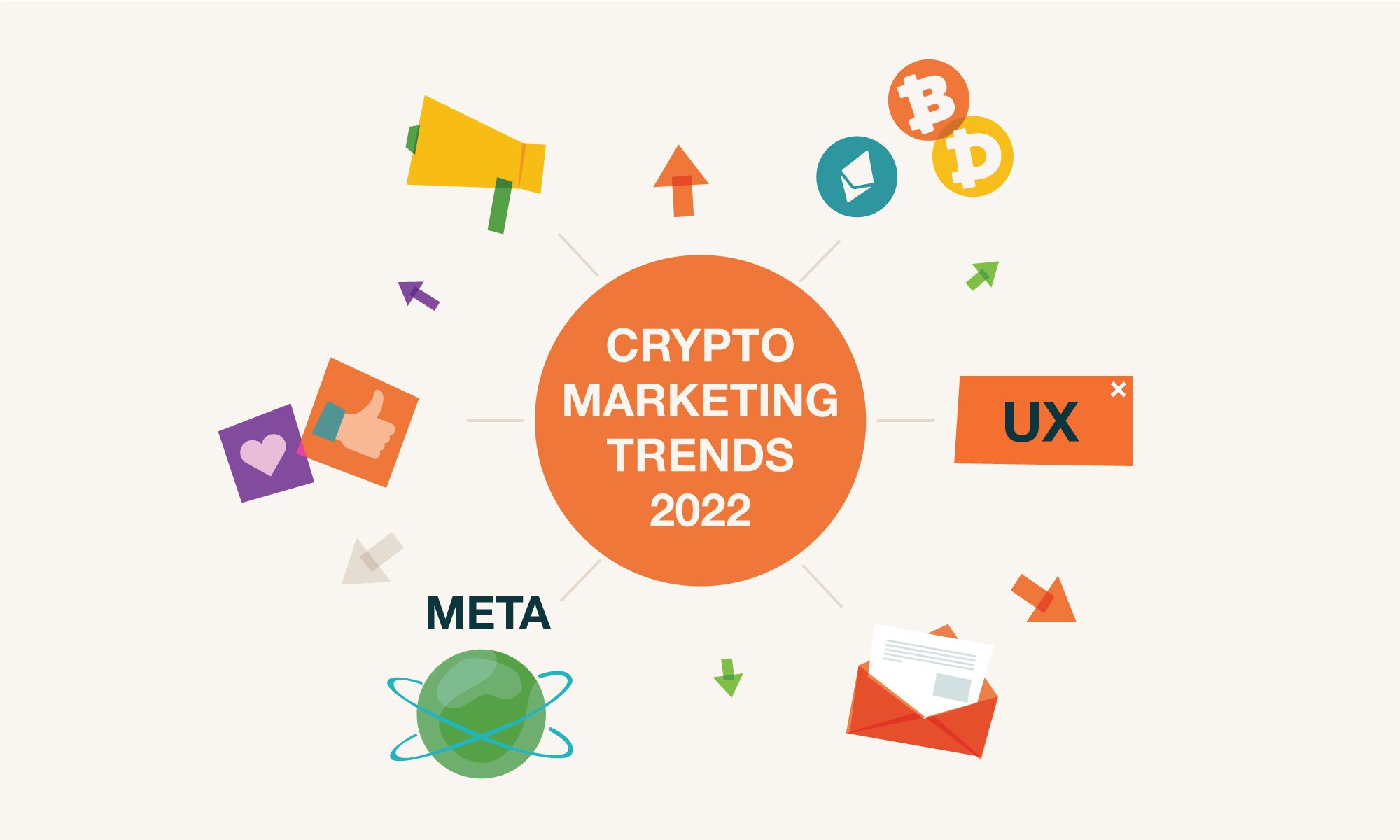 Marketing Trends Crypto Businesses Should Pay Attention To In 2022