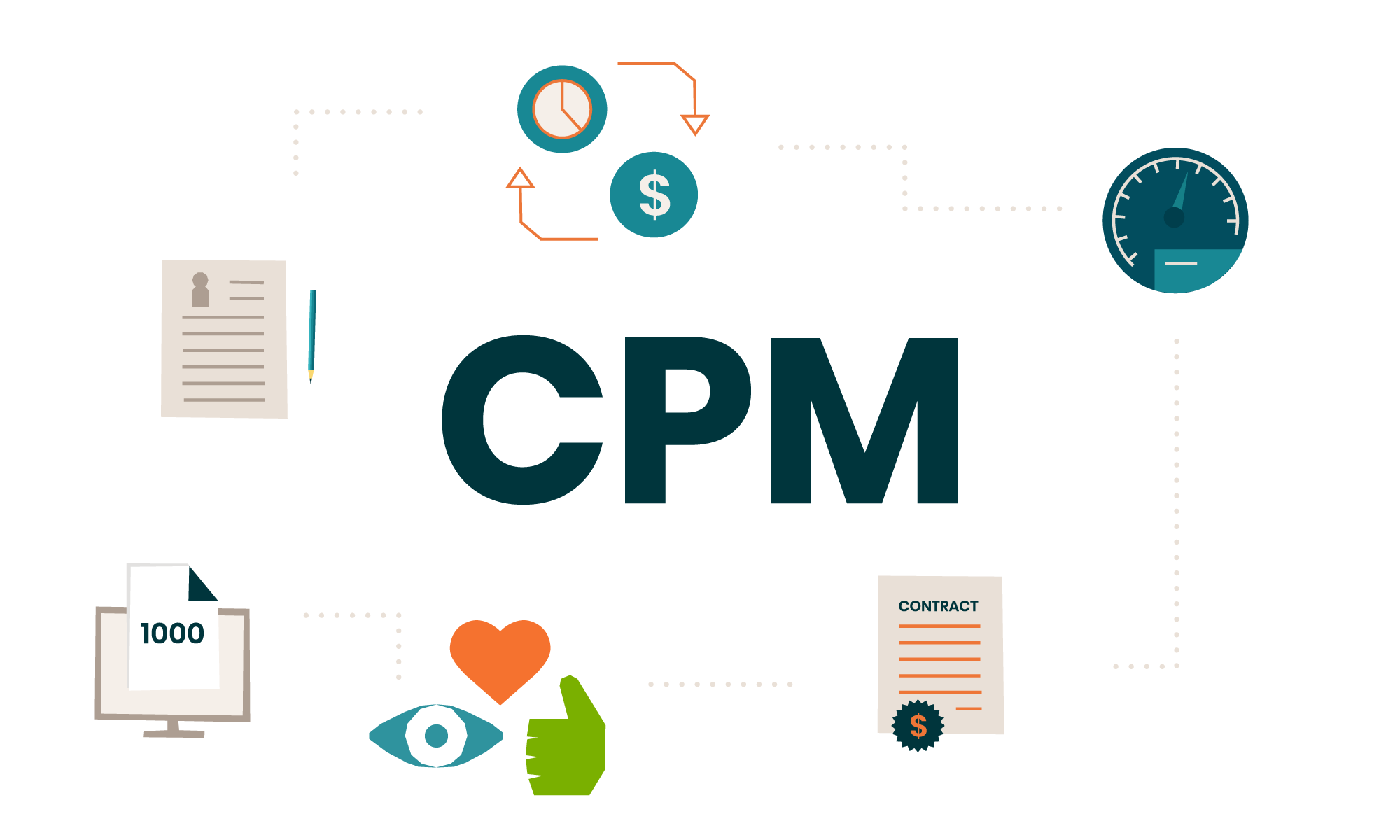 The importance of CPM for an advertising campaign
